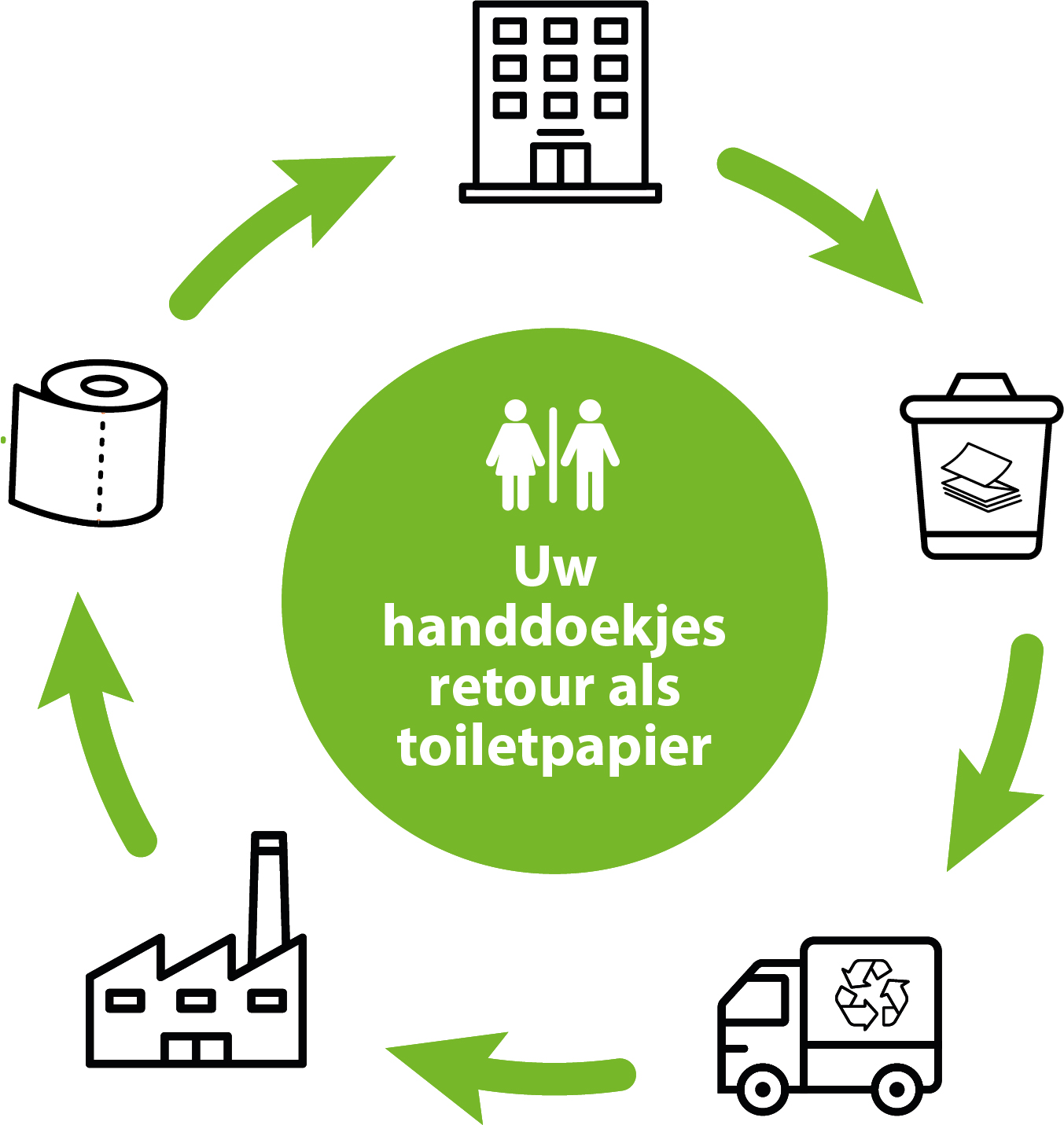 Papercycle_groen_FC.jpg