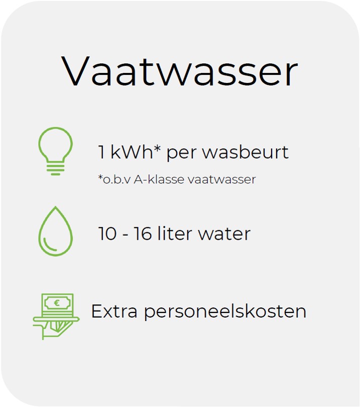vergelijking-vaatwasser-facts_717x810.jpg