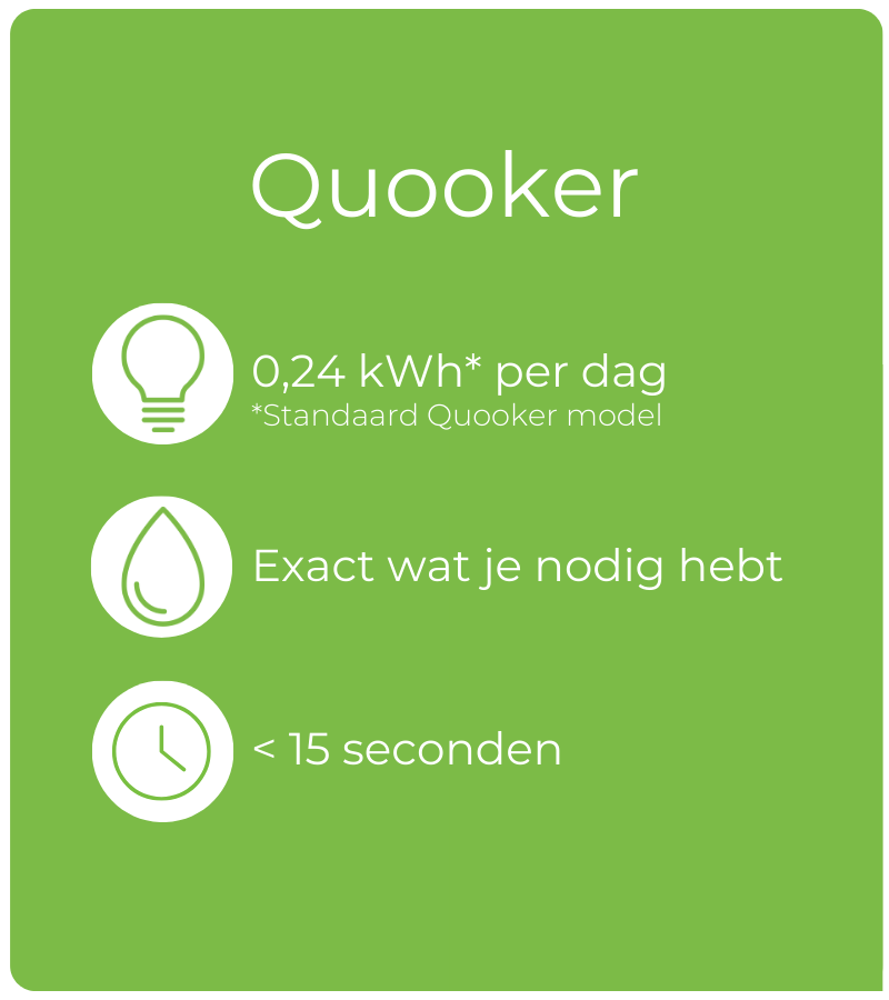 Besparingsteller Quooker 1.png