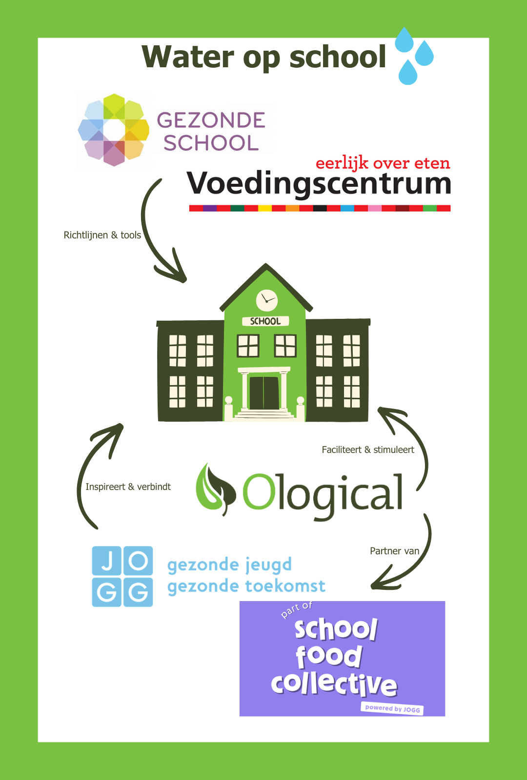 Gezonde Scholen Logo's.png