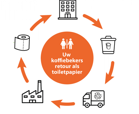 papercycle_koffiebekers_retour_als_toiletpapier_recycling